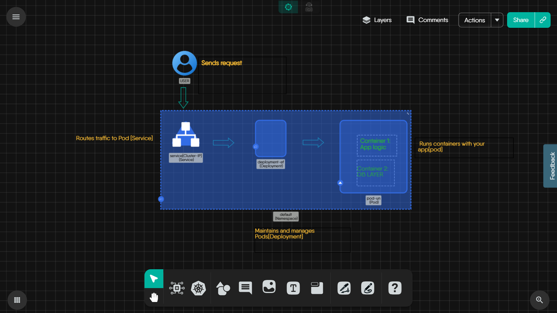Kubernetes Flow Diagram
