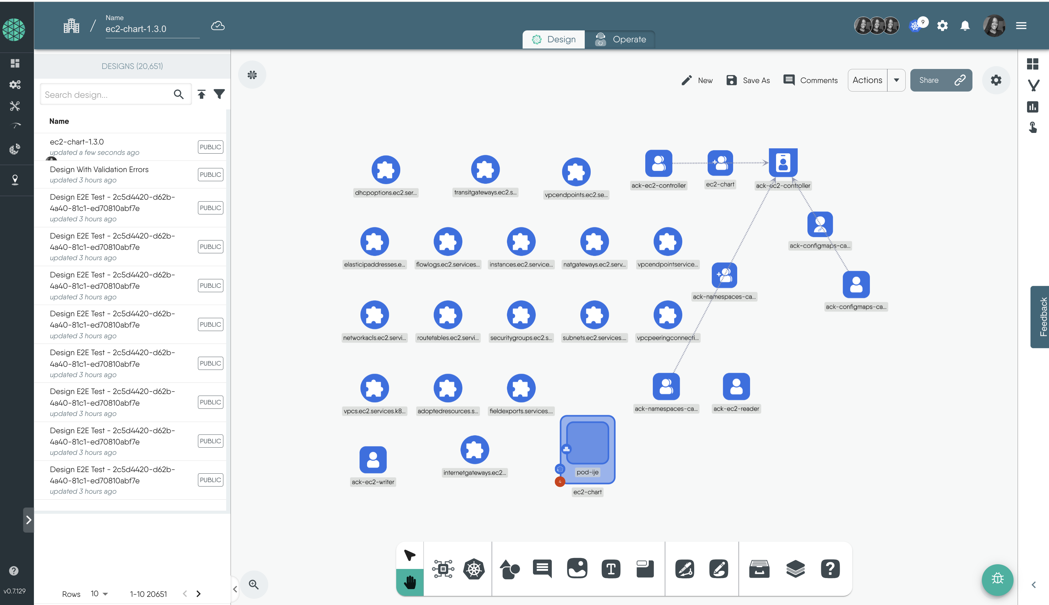 EC2 Controller Chart