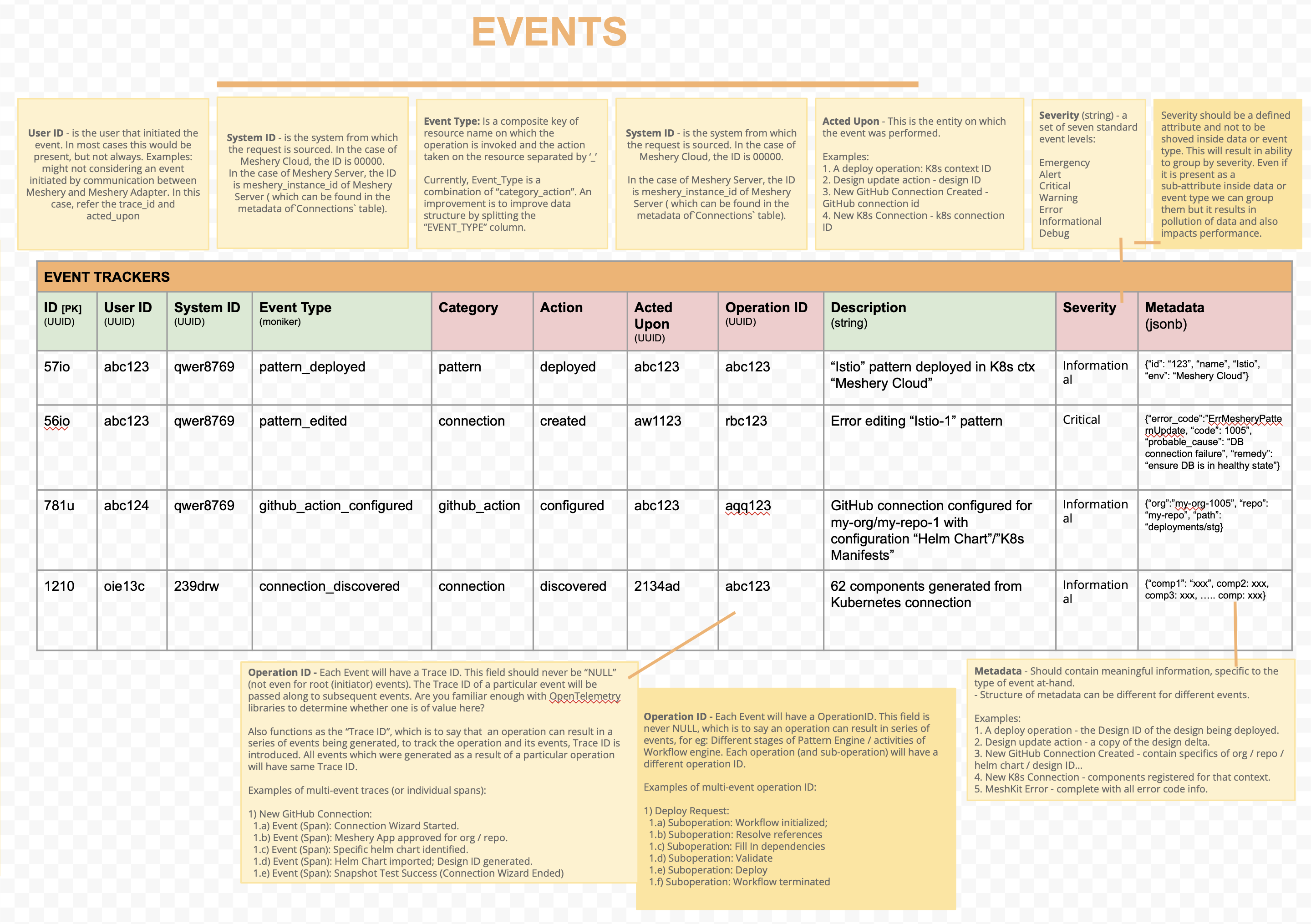 Event Schema