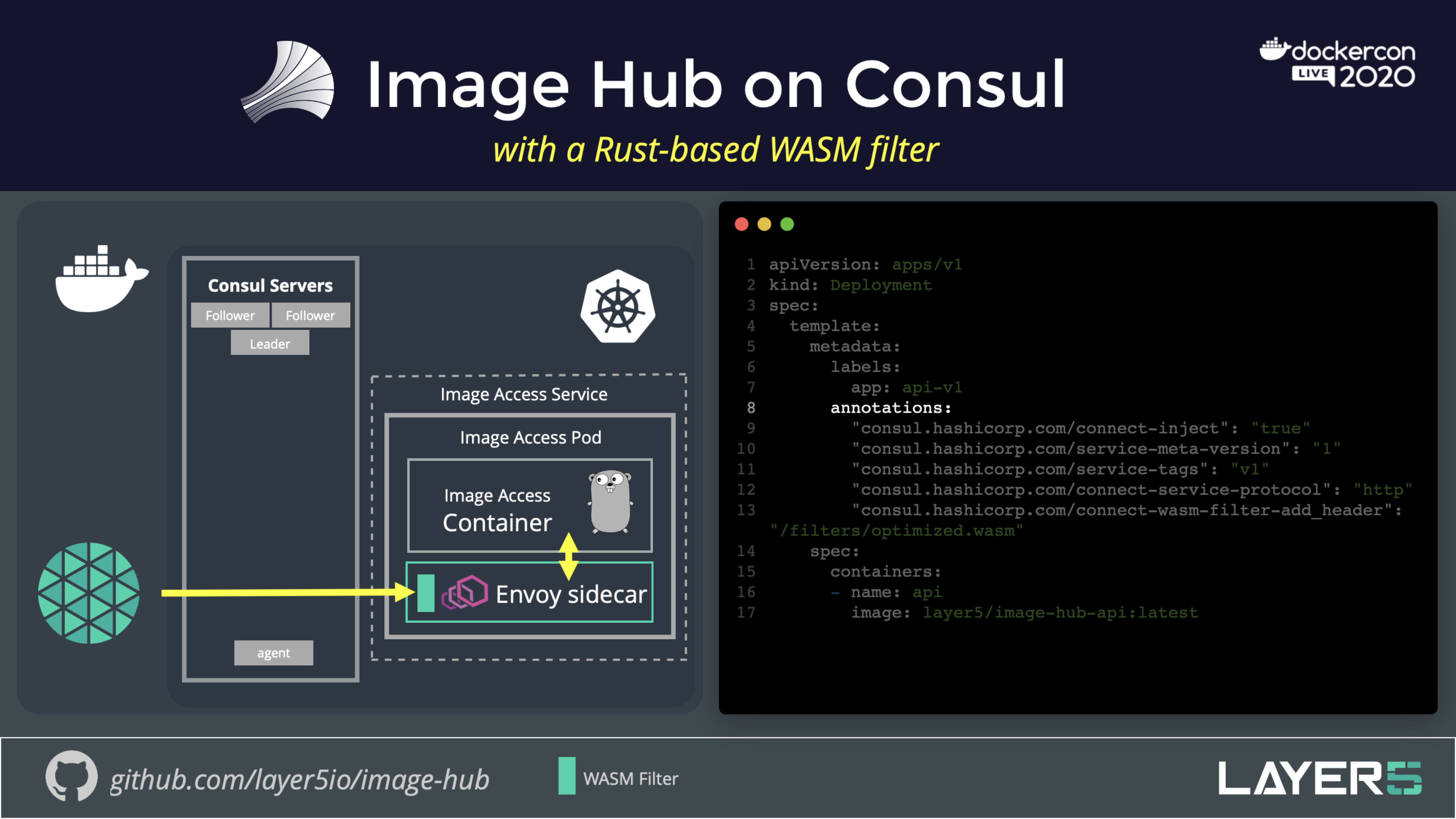 Imagehub-on-Consul
